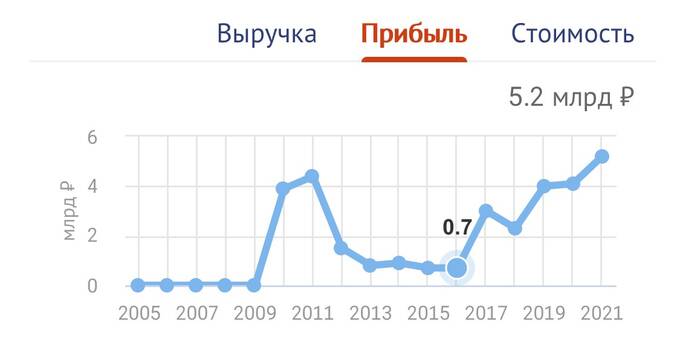 Коррупционная статья. Что известно о чиновнике Ильнаре Мирсияпове