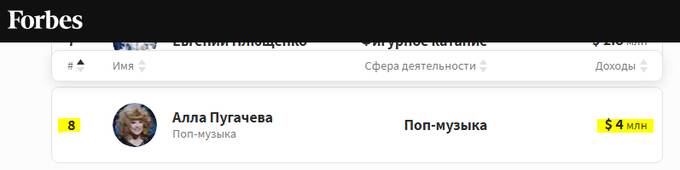 Чем сейчас владеет и сколько зарабатывает Алла Пугачева?