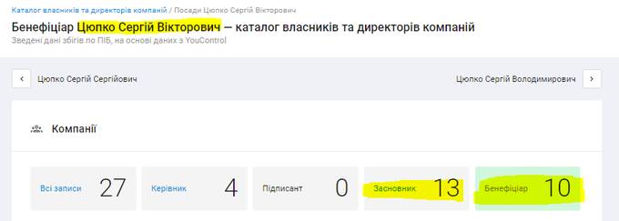 Сергей Цюпко: что известно о судебных разбирательствах вокруг его компаний