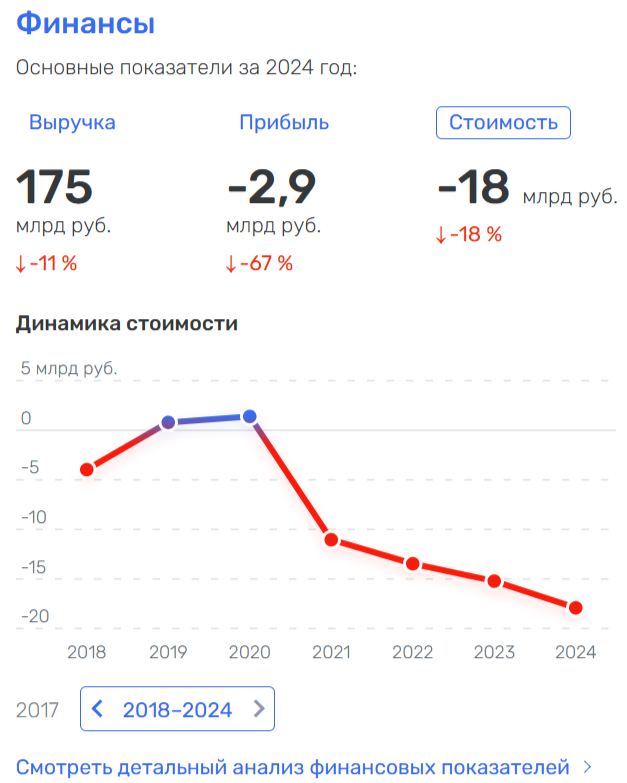 Лучше звоните Тони: ФНС «накинула» РЖДстрой семь миллиардов qridetideqidddvls